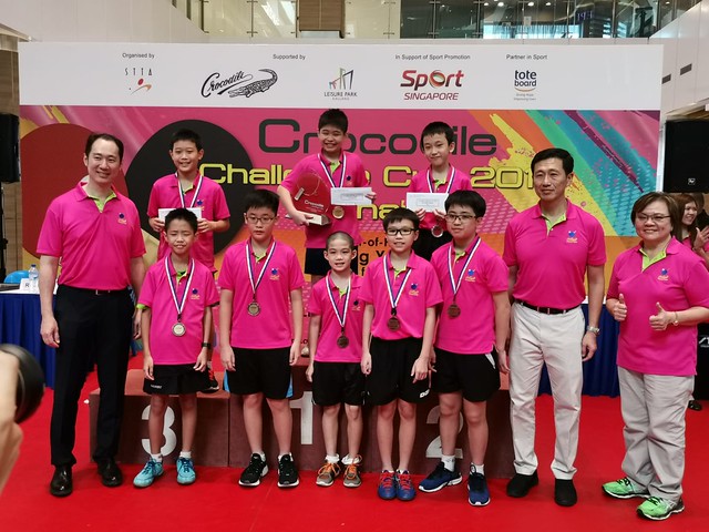 Crocodile Challenge Cup, 22 to 26 May 2019 (Results)